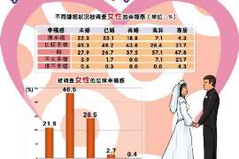 东城信息咨询